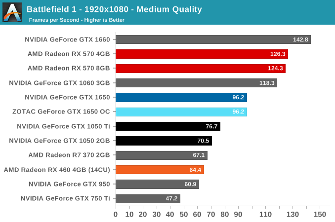 Card màn hình Colorful GeForce GTX 1650 4GB GDDR6 NB 4GD6-V 3