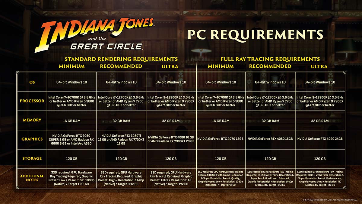 indiana-jones-and-the-great-circle-pc-requirements