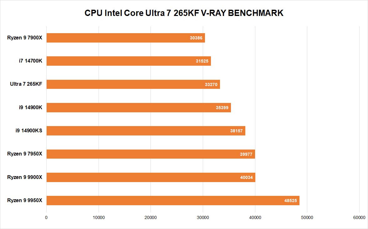 hieu-suat-cpu-intel-core-ultra-7-265kf