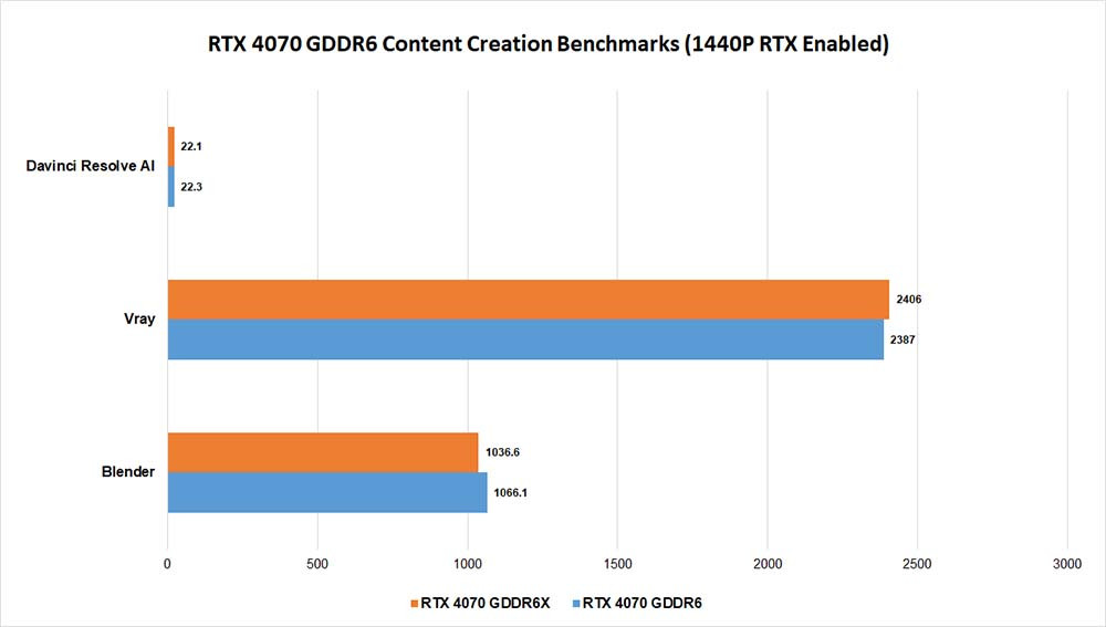 hieu-nang-rtx-4070-gddr6-khi-lam-viec