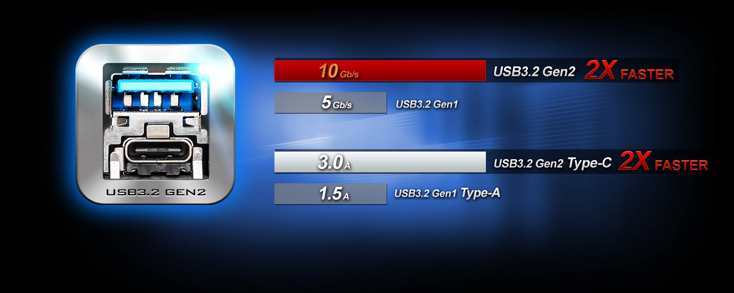 USB kép 3.2 Gen2 (Loại A + Loại C)
