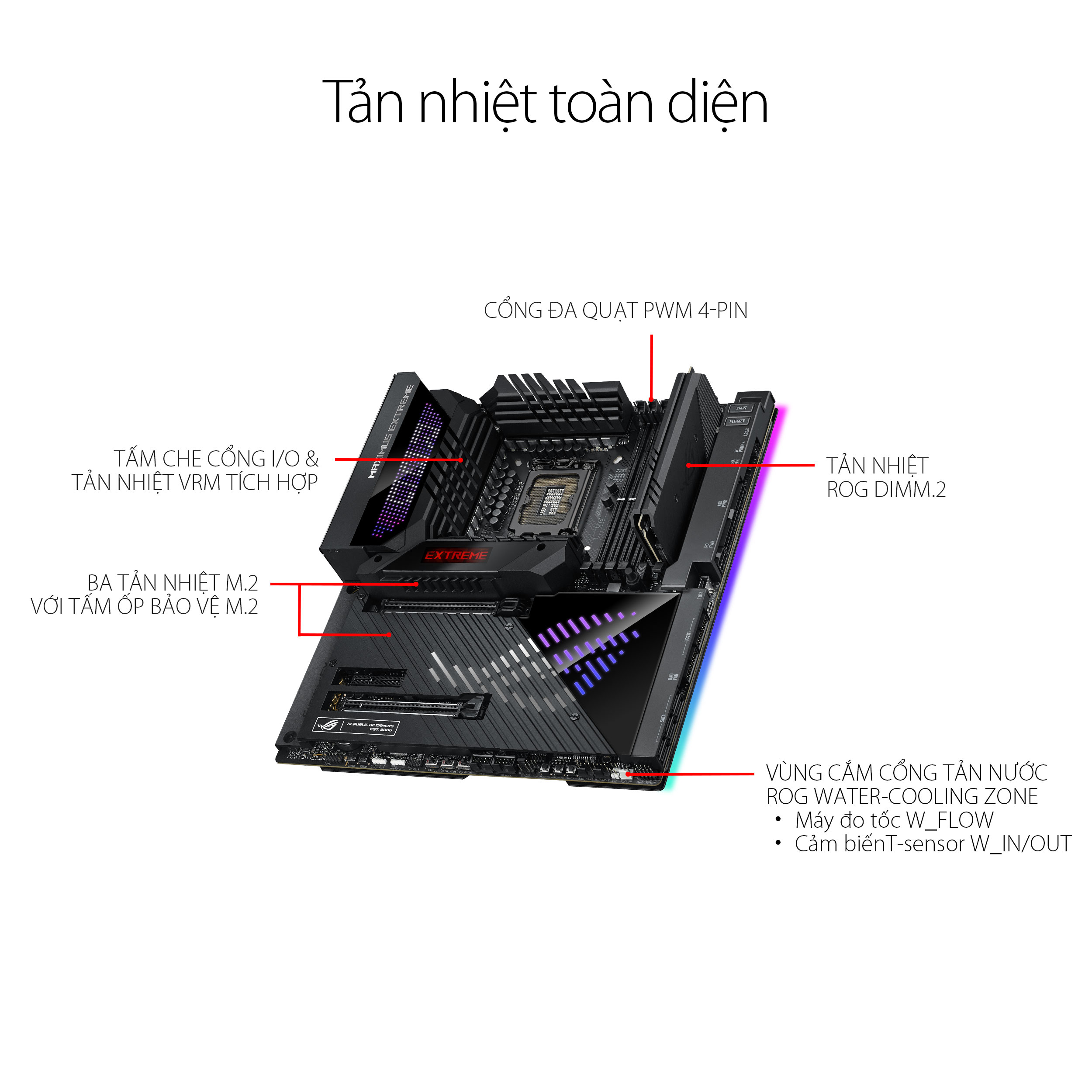 pcm_mainboard-asus-rog-maximus-z790-extreme_ tản nhiệt