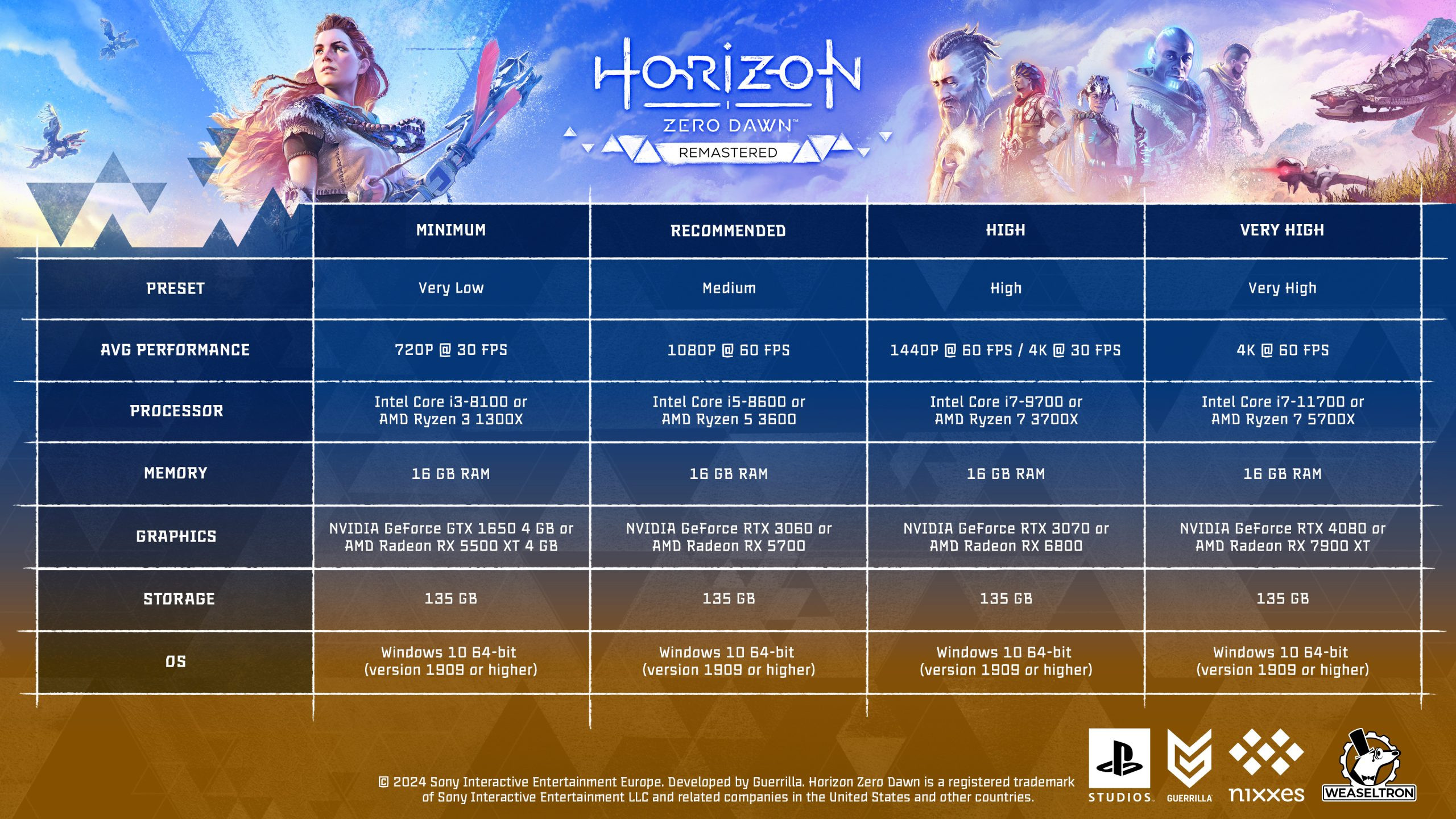 horizon-zero-dawn-remastered-pc-system-requirements